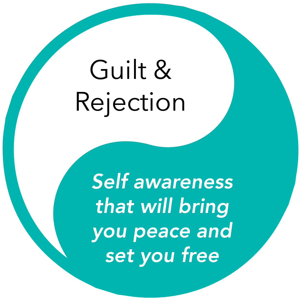 Guilt & Rejection: Peace to set you free